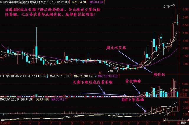 一位投资腾讯的老股民坦言：2008年买入10万元腾讯股票，无视涨跌放到现在，能赚多少？从贫穷到富有