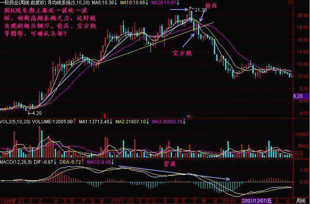 一位投资腾讯的老股民坦言：2008年买入10万元腾讯股票，无视涨跌放到现在，能赚多少？从贫穷到富有