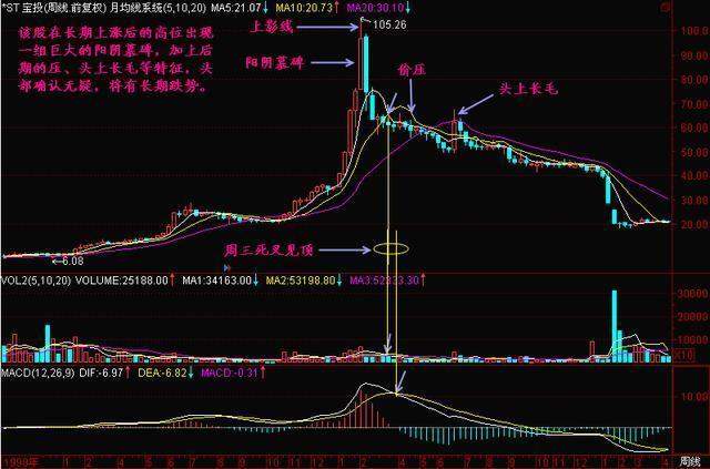 一位投资腾讯的老股民坦言：2008年买入10万元腾讯股票，无视涨跌放到现在，能赚多少？从贫穷到富有