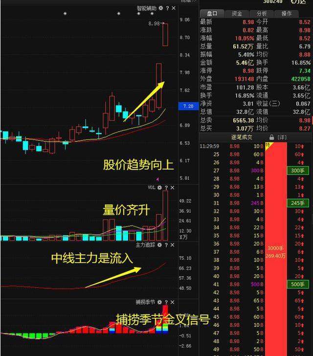 一位投资腾讯的老股民坦言：2008年买入10万元腾讯股票，无视涨跌放到现在，能赚多少？从贫穷到富有