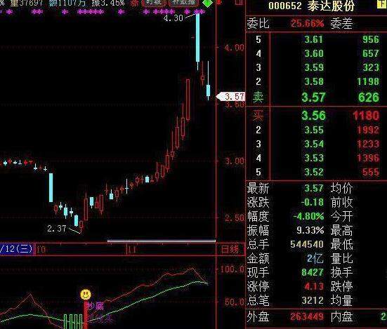 中国股市：2015年牛市花30万买入工商银行股票，持有到2020年赚了多少？这才是真正的“钱生钱”