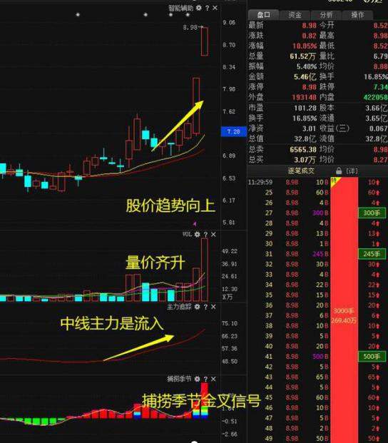 中国股市：为什么5万本金以下的穷人炒股都会赔钱？因为他们连“换手率大于10%”意味着什么都不知道