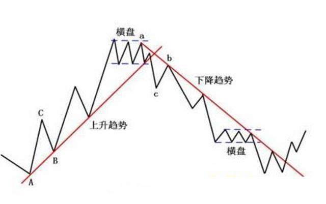 中国历次牛市规律告诉你：如果手中有20万闲钱，买入像中石油等5元以下的低价股，持有到牛市，靠谱吗？