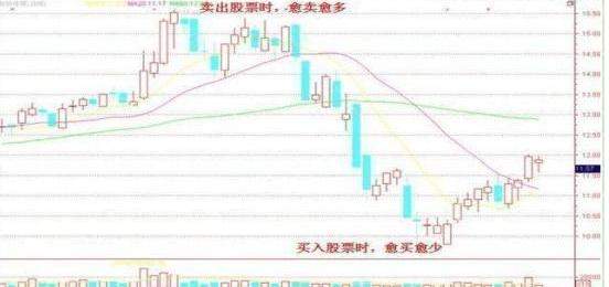 中国股市：5年前在5178点买入5万元恒瑞医药，持有到现在赚多少？这才是价值投资的“钱生钱”