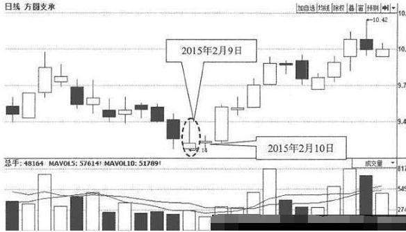 巴菲特点破A股：历次牛市，券商股都首当其冲，拿10万买入持有到牛市结束，可以吗？