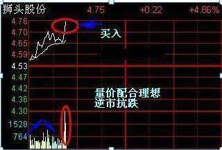 我在3年内把5万本金做到了150万：只因反复死记“半仓一只股，正反不断T”，几乎吃透短线全部波动