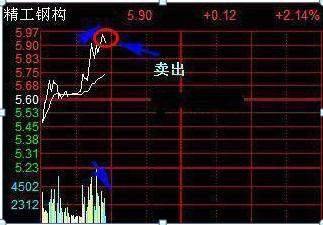 我在3年内把5万本金做到了150万：只因反复死记“半仓一只股，正反不断T”，几乎吃透短线全部波动