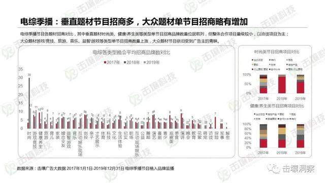 行业遇冷下电视综艺生存状态揭秘：2017-2019趋势报告