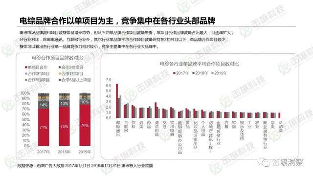 行业遇冷下电视综艺生存状态揭秘：2017-2019趋势报告