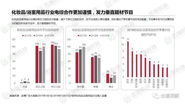 行业遇冷下电视综艺生存状态揭秘：2017-2019趋势报告