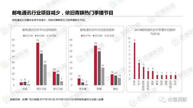 行业遇冷下电视综艺生存状态揭秘：2017-2019趋势报告