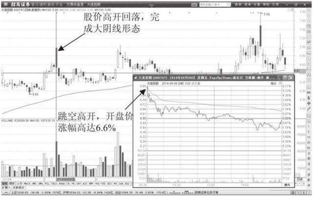 北大女博士罕见发言：全世界股票都是T+0，为何中国股市是T+1？