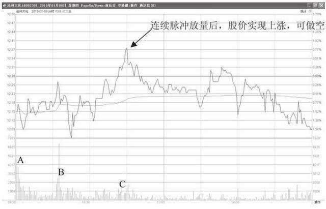 北大女博士罕见发言：全世界股票都是T+0，为何中国股市是T+1？