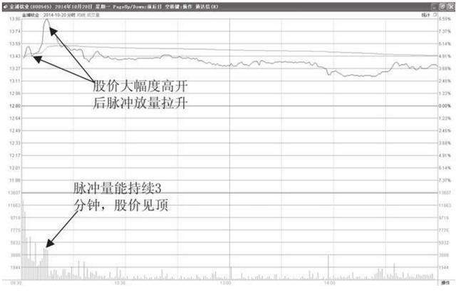 北大女博士罕见发言：全世界股票都是T+0，为何中国股市是T+1？