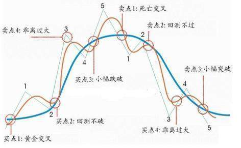 中国历次牛市规律告诉你：如果手中有20万闲钱，买入像中石油等5元以下的低价股，持有到牛市，靠谱吗？