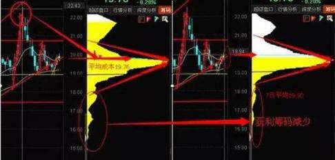 中国股市启示录：为什么A股持续了10年3000点，是因为发行新股太多吗？作为投资者你怎么看