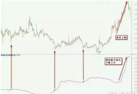 中国股市启示录：为什么A股持续了10年3000点，是因为发行新股太多吗？作为投资者你怎么看