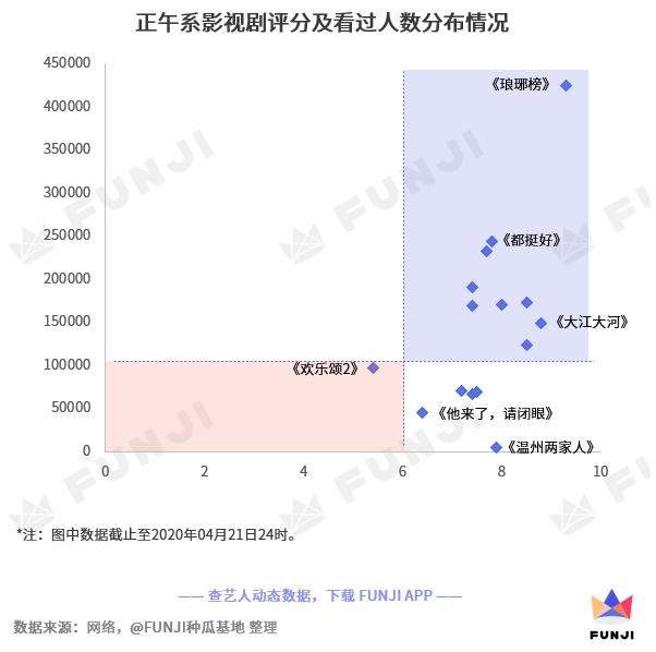 影视剧工厂哪家强？