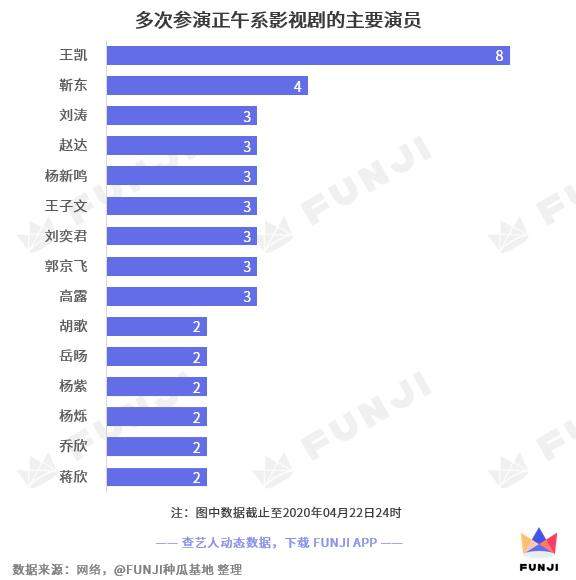 影视剧工厂哪家强？