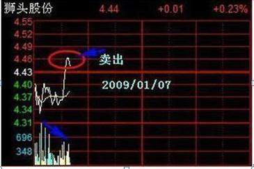 中国股市：长期持有一只股票，不理会股票涨跌，坚持每天做T，10年以后会什么光景？