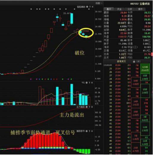 中国股市：大跌后的股票很便宜，我们为啥都不敢买？茅台、格力等大蓝筹再持有3年还有赚头吗？