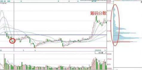 中国股市：大跌后的股票很便宜，我们为啥都不敢买？茅台、格力等大蓝筹再持有3年还有赚头吗？