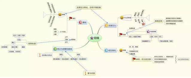 07年买入十万元的中石油股票，坚定持有到现在，结局会是怎样？