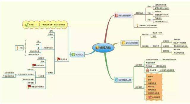 07年买入十万元的中石油股票，坚定持有到现在，结局会是怎样？