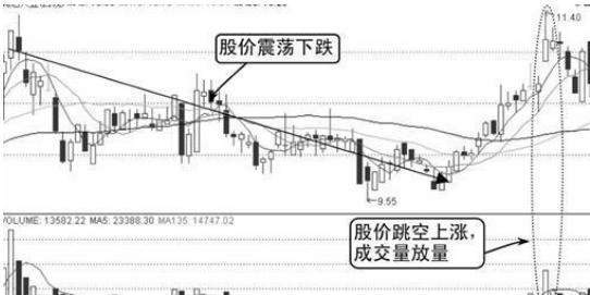 巴菲特谈论中国市场：继茅台后，A股未来3年至5年能翻10倍或100倍的股票在哪些行业？