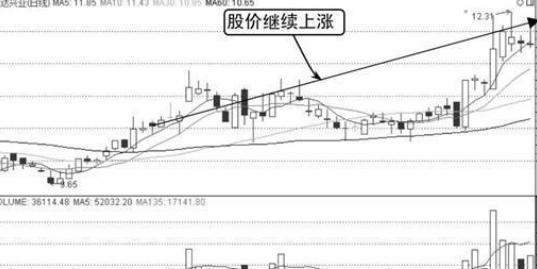 巴菲特谈论中国市场：继茅台后，A股未来3年至5年能翻10倍或100倍的股票在哪些行业？