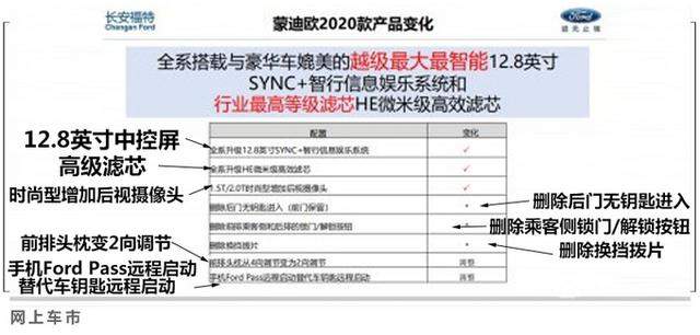 福特大甩卖，蒙迪欧不到15万！还送3千油费，不比迈腾、雅阁合适？