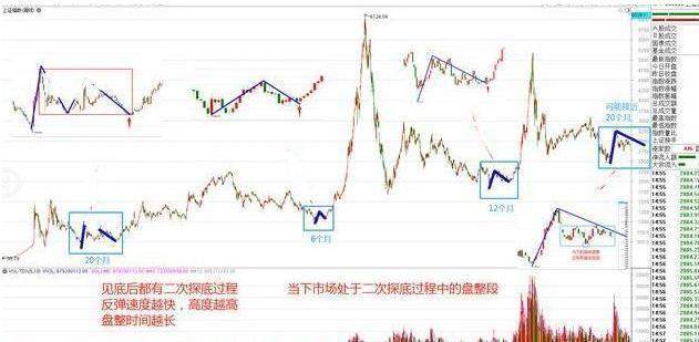 中国历次牛市规律告诉你：如果手中有20万闲钱，买入像中石油等5元以下的低价股，持有到牛市，靠谱吗？