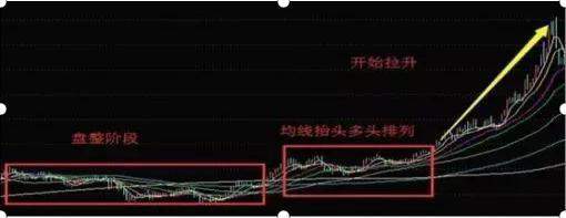 中国历次牛市规律告诉你：如果手中有20万闲钱，买入像中石油等5元以下的低价股，持有到牛市，靠谱吗？