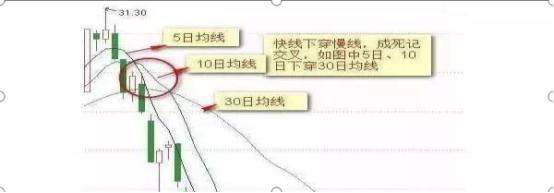 中国历次牛市规律告诉你：如果手中有20万闲钱，买入像中石油等5元以下的低价股，持有到牛市，靠谱吗？