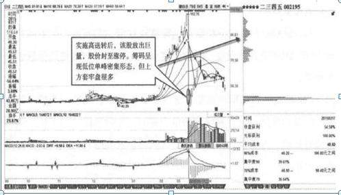 中国股市：如果你持有的股票显示资金净流出几千万，但股价却在上涨，你知道怎么回事吗？