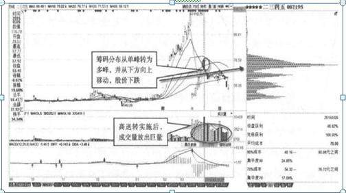 中国股市：如果你持有的股票显示资金净流出几千万，但股价却在上涨，你知道怎么回事吗？