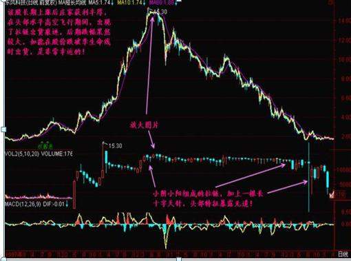 中国股市：如果你持有的股票显示资金净流出几千万，但股价却在上涨，你知道怎么回事吗？