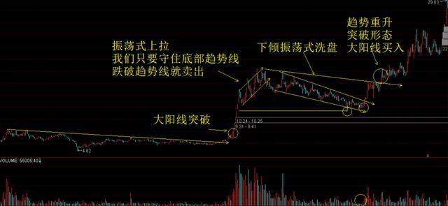 巴菲特点破中国股市：如果你买的股票不断有大单买入，但股价却不断下跌，你知道怎么回事吗？