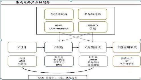 中国股市：未来十年，是科技的时代！这九只科技领域细分龙头股，有望翻50倍甚至100倍