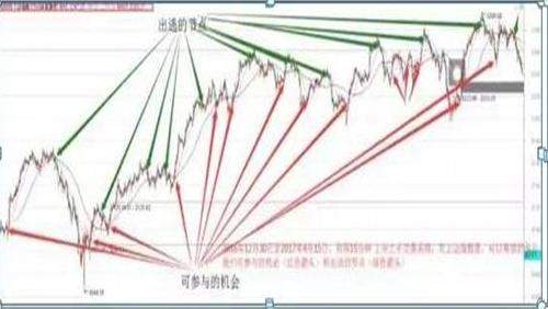 中国股市：未来十年，是科技的时代！这九只科技领域细分龙头股，有望翻50倍甚至100倍