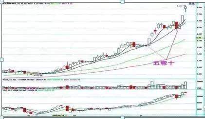 07年买入十万元的中石油股票，坚定持有到现在，结局会是怎样？