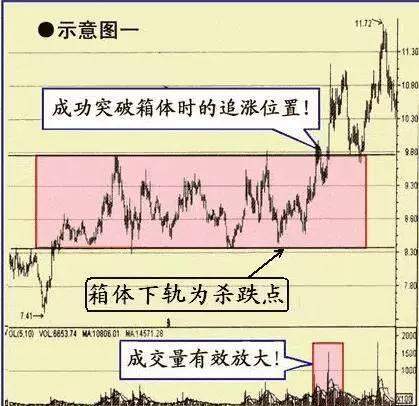 07年买入十万元的中石油股票，坚定持有到现在，结局会是怎样？