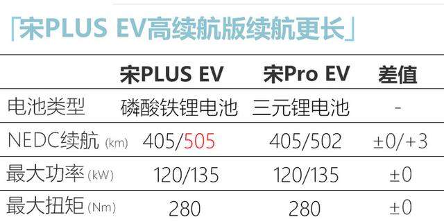 比亚迪宋PLUS正式发布 比宋Pro更大 9月份上市