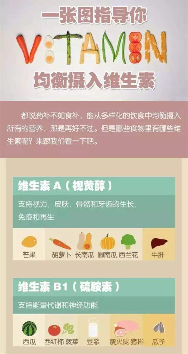 你身体里缺啥维生素，怎么补？这里说得清清楚楚！