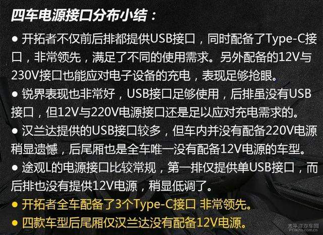 7座SUV绕不开汉兰达？四款七座SUV对比测试，结果亮了...