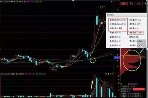 我从亏损30万到获利260万，只因悟透“双线之上满仓，双线之下清仓”，把握交易中的确定性