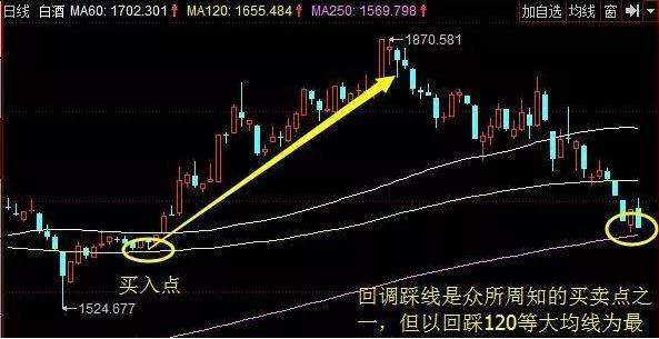 一位犹太交易高手留下的旷世理念：用50%的资金买入，上涨10%时再用30%的资金买进！科学的炒股方法