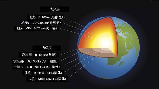 带你从6个角度看一看地幔