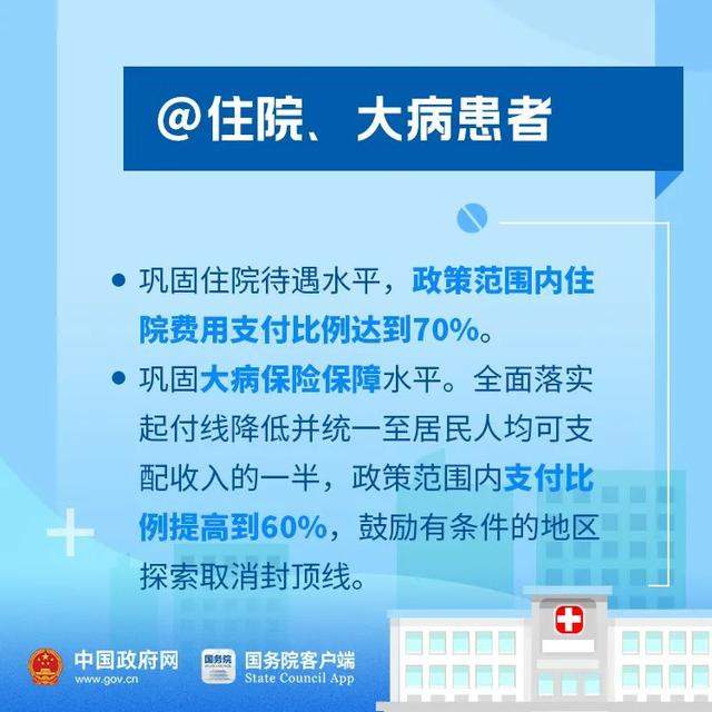 好消息！今年你的医保有这些新变化