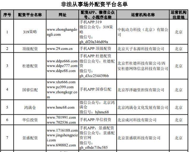 重磅信号！证监会重拳出击，公布258家非法配资平台！多部门还将继续高压管制，已有配资人员被判刑